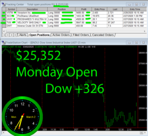 1stats930-March-2-20-300x275 Monday March 2, 2020, Today Stock Market