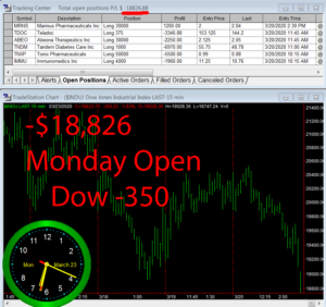 1stats930-March-23-20-1-300x282 Monday March 23, 2020, Today Stock Market