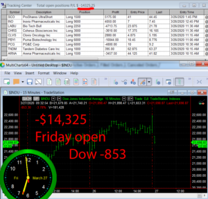 1stats930-March-27-20-300x287 Friday March 27, 2020, Today Stock Market