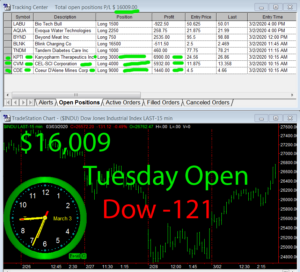 1stats930-March-3-20-300x272 Tuesday March 3, 2020, Today Stock Market