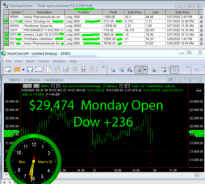 1stats930-March-30-20-300x269 Monday March 30, 2020, Today Stock Market