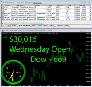 1stats930-March-4-20-300x283 Wednesday March 4, 2020, Today Stock Market