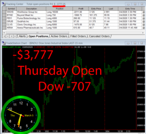 1stats930-March-5-20-300x276 Thursday March 5, 2020, Today Stock Market