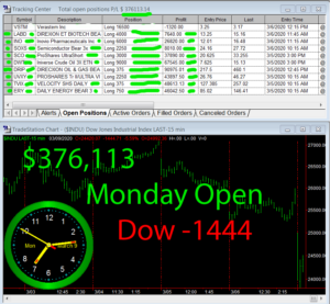 1stats930-March-9-20-300x277 Monday March 9, 2020, Today Stock Market