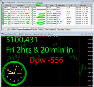 2-1-2-hours-in-300x278 Friday March 6, 2020, Today Stock Market
