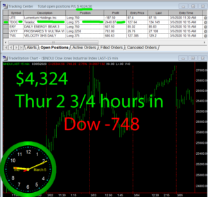 2-3-4-hours-in-300x285 Thursday March 5, 2020, Today Stock Market