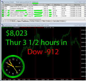 3-1-2-hours-in-300x285 Thursday March 5, 2020, Today Stock Market