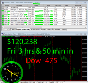 3-3-4-hours-in-300x283 Friday March 6, 2020, Today Stock Market