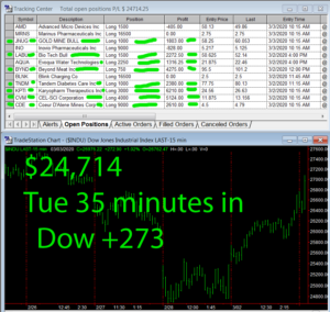 30-min-in-300x284 Tuesday March 3, 2020, Today Stock Market
