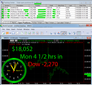 4-1-2-hours-in-300x277 Monday March 16, 2020, Today Stock Market