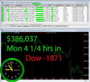 4-1-4-hours-in-300x276 Monday March 9, 2020, Today Stock Market