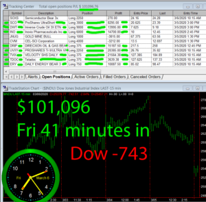 45-min-in-300x295 Friday March 6, 2020, Today Stock Market