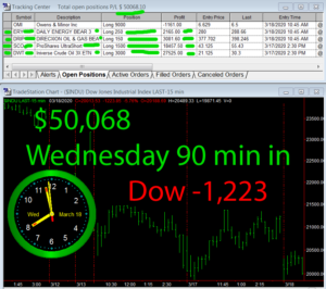 90-min-in-300x266 Wednesday March 18, 2020, Today Stock Market