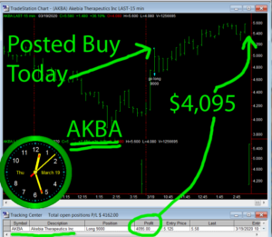 AKBA-300x261 Thursday March 19, 2020, Today Stock Market