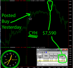 CYH-300x281 Thursday March 26, 2020, Today Stock Market