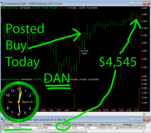 DAN-300x265 Thursday March 19, 2020, Today Stock Market