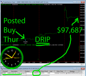 DRIP-1-300x265 Monday March 9, 2020, Today Stock Market
