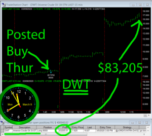 DWT-1-300x268 Monday March 9, 2020, Today Stock Market