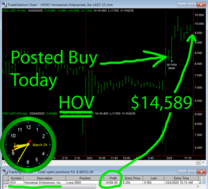 HOV-300x273 Tuesday March 24, 2020, Today Stock Market
