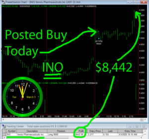 INO-300x279 Tuesday March 3, 2020, Today Stock Market