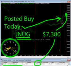 JNUG-300x279 Tuesday March 3, 2020, Today Stock Market