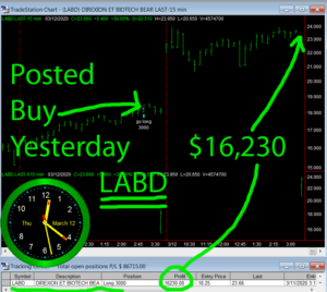 LABD-300x268 Thursday March 12, 2020, Today Stock Market