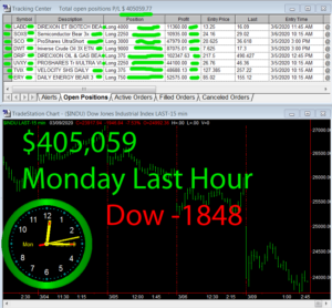 LastHour-1-300x278 Monday March 9, 2020, Today Stock Market