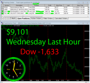 LastHour-2-300x276 Wednesday March 11, 2020, Today Stock Market
