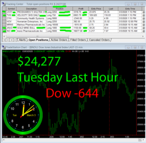 LastHour-300x294 Tuesday March 3, 2020, Today Stock Market