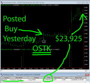 OSTK-300x276 Tuesday March 24, 2020, Today Stock Market
