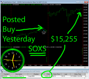 SOXS-300x267 Thursday March 12, 2020, Today Stock Market
