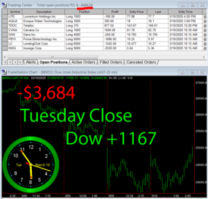 STATS-3-10-20-300x287 Tuesday March 10, 2020, Today Stock Market