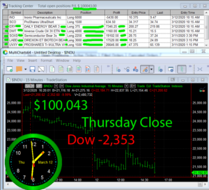 STATS-3-12-20-300x273 Thursday March 12, 2020, Today Stock Market