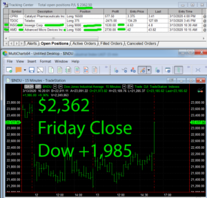 STATS-3-13-20-300x286 Friday March 13, 2020, Today Stock Market