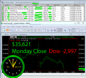 STATS-3-16-20-300x272 Monday March 16, 2020, Today Stock Market