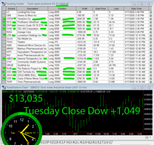 STATS-3-17-20-300x283 Tuesday March 17, 2020, Today Stock Market