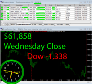 STATS-3-18-20-300x276 Wednesday March 18, 2020, Today Stock Market