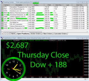 STATS-3-19-20-300x275 Thursday March 19, 2020, Today Stock Market
