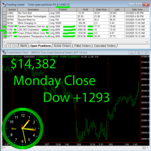 STATS-3-2-20-300x300 Monday March 2, 2020, Today Stock Market