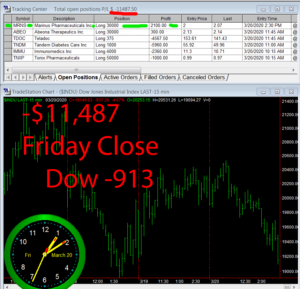 STATS-3-20-20-300x289 Friday March 20, 2020, Today Stock Market