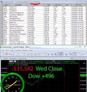 STATS-3-25-20-286x300 Wednesday March 25, 2020, Today Stock Market