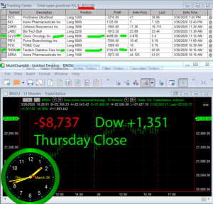 STATS-3-26-20-300x287 Thursday March 26, 2020, Today Stock Market