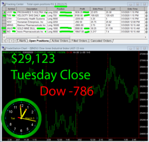 STATS-3-3-20-300x285 Tuesday March 3, 2020, Today Stock Market