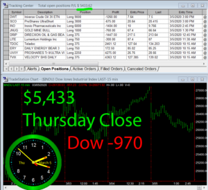 STATS-3-5-20-300x274 Thursday March 5, 2020, Today Stock Market