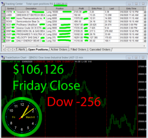 STATS-3-6-20-300x279 Friday March 6, 2020, Today Stock Market