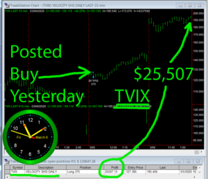 TVIX-1-300x259 Friday March 6, 2020, Today Stock Market