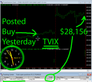 TVIX-3-300x267 Thursday March 12, 2020, Today Stock Market
