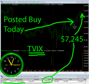 TVIX-300x283 Tuesday March 3, 2020, Today Stock Market
