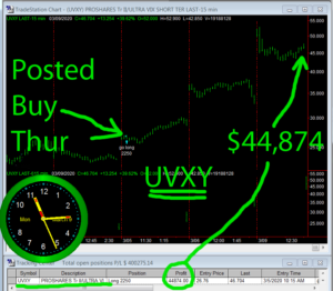 UVXY-1-300x262 Monday March 9, 2020, Today Stock Market
