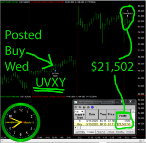 UVXY-3-300x293 Friday March 13, 2020, Today Stock Market